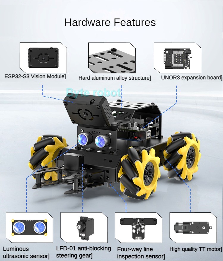 MiniAuto AI Vision 4WD Mecanum - مراجعة Robot Car Kit وسعره