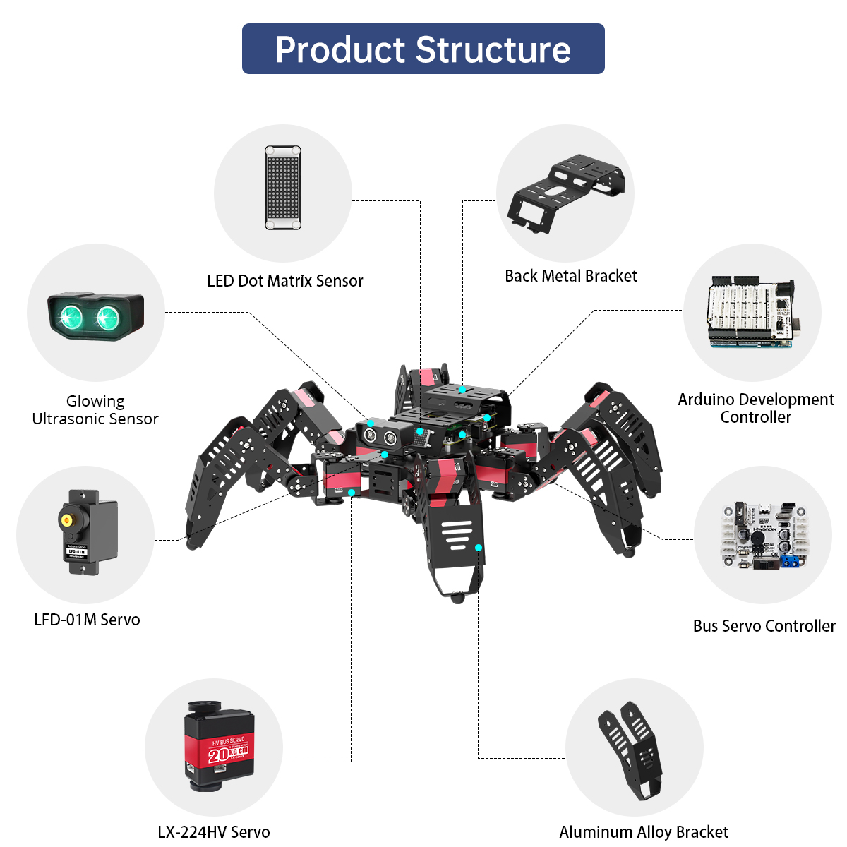 روبوت سبايدربوت القابل للبرمجة - مراجعة Robot Kit وسعره
