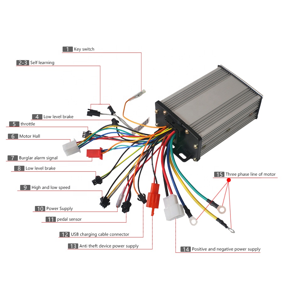 وحدة تحكم بمحرك تيار مستمر 48  - مراجعة Dc Motor وسعره