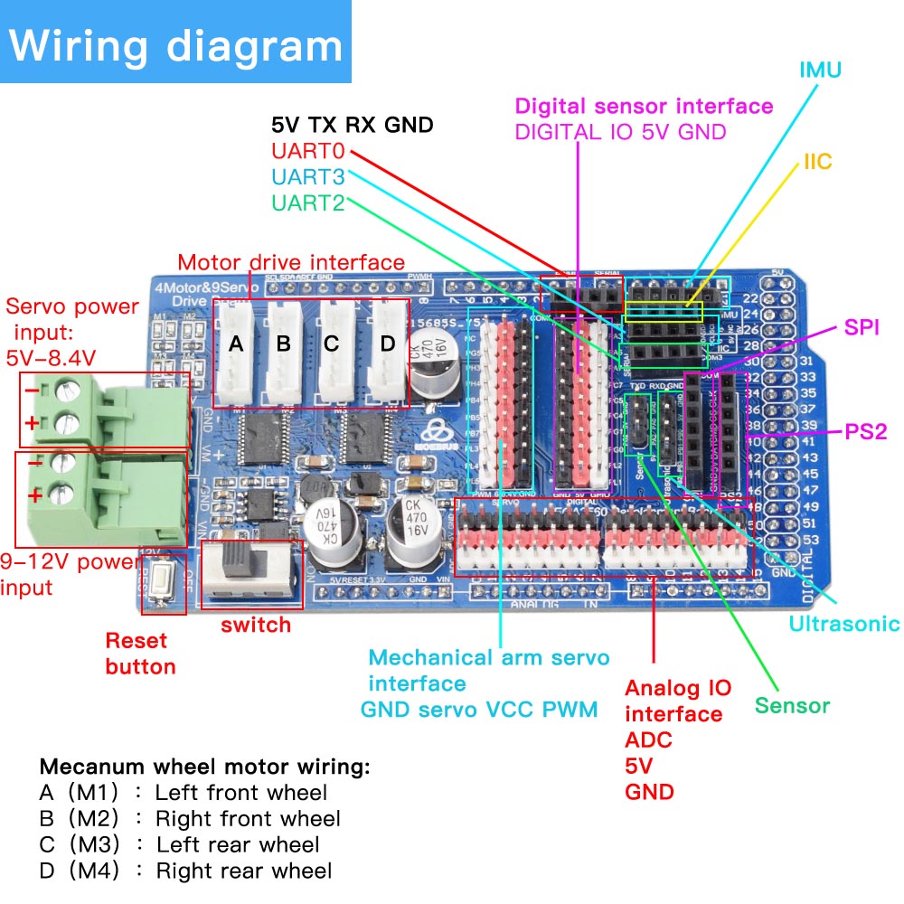Arduino Mega2560 RC Control 4W - مراجعة Robot Arm Kit وسعره